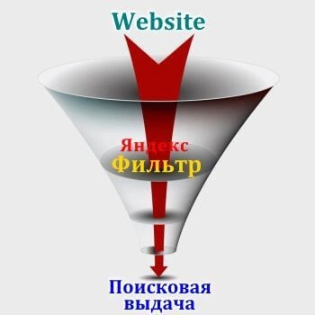 Санкции и фильтры Яндекс в Тюмени