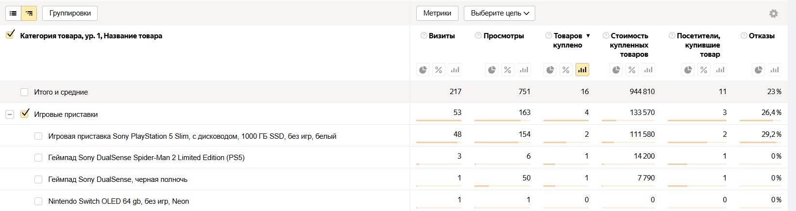 статистика по товарам в яндекс метрике.jpg
